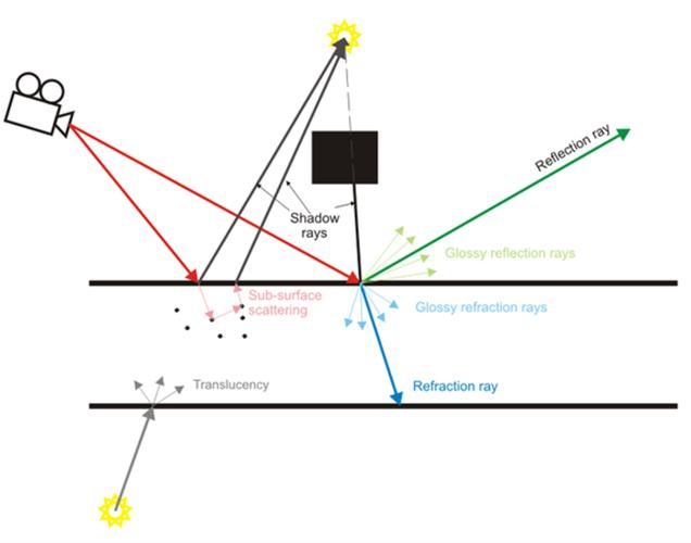 Snap视觉跟踪技术如何实现精准实时跟随？-图2