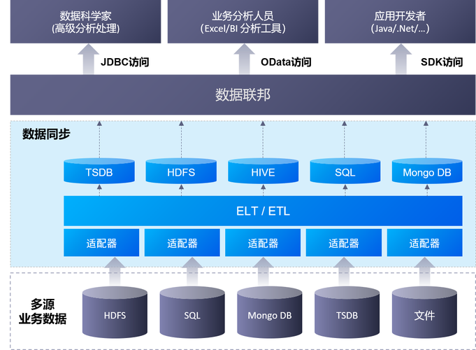 adaptive-sync同步技术如何实现？-图2