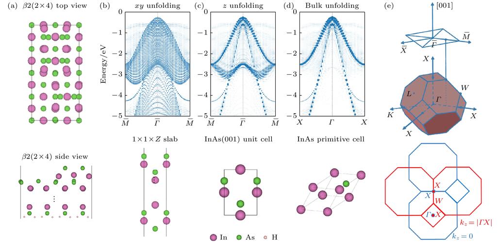 adaptive-sync同步技术如何实现？-图1
