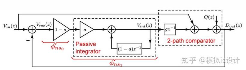 adaptive-sync同步技术如何实现？-图3