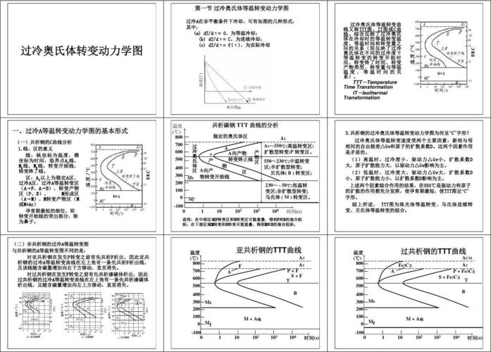 CTC hctbert c技术文档核心原理是什么？-图3