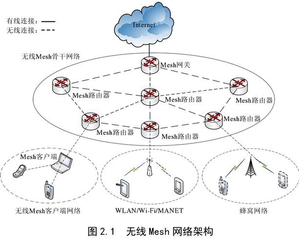 OHM通信实用技术系列，局域网技术如何实用？-图1