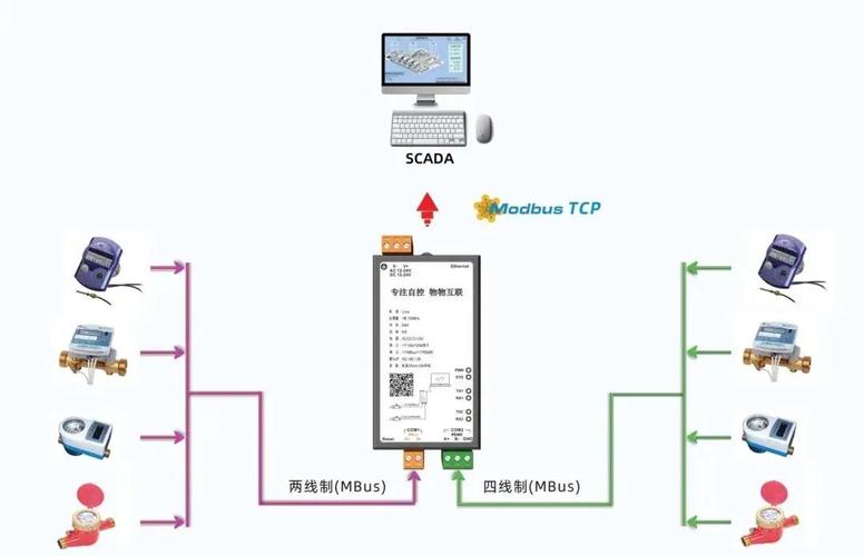 OHM通信实用技术系列，局域网技术如何实用？-图2