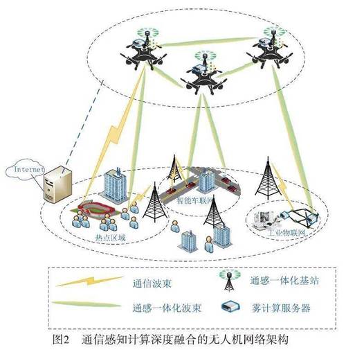 optitrack如何实现与无人机的实时通信？-图3