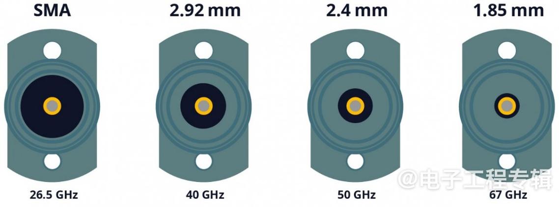 毫米波与6GHz以下5G，频段如何协同？-图3