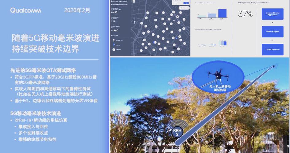 毫米波与6GHz以下5G，频段如何协同？-图1