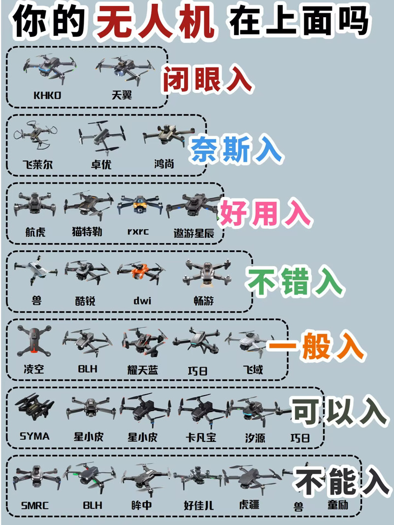 High great无人机有何核心优势？-图3