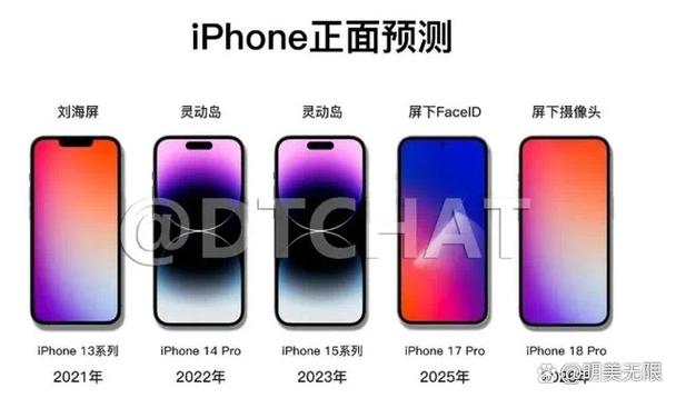 iPhone Face ID技术安全吗？-图3