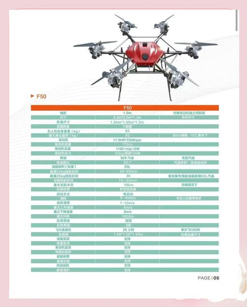 GoPro Karma无人机参数有哪些核心配置？-图2
