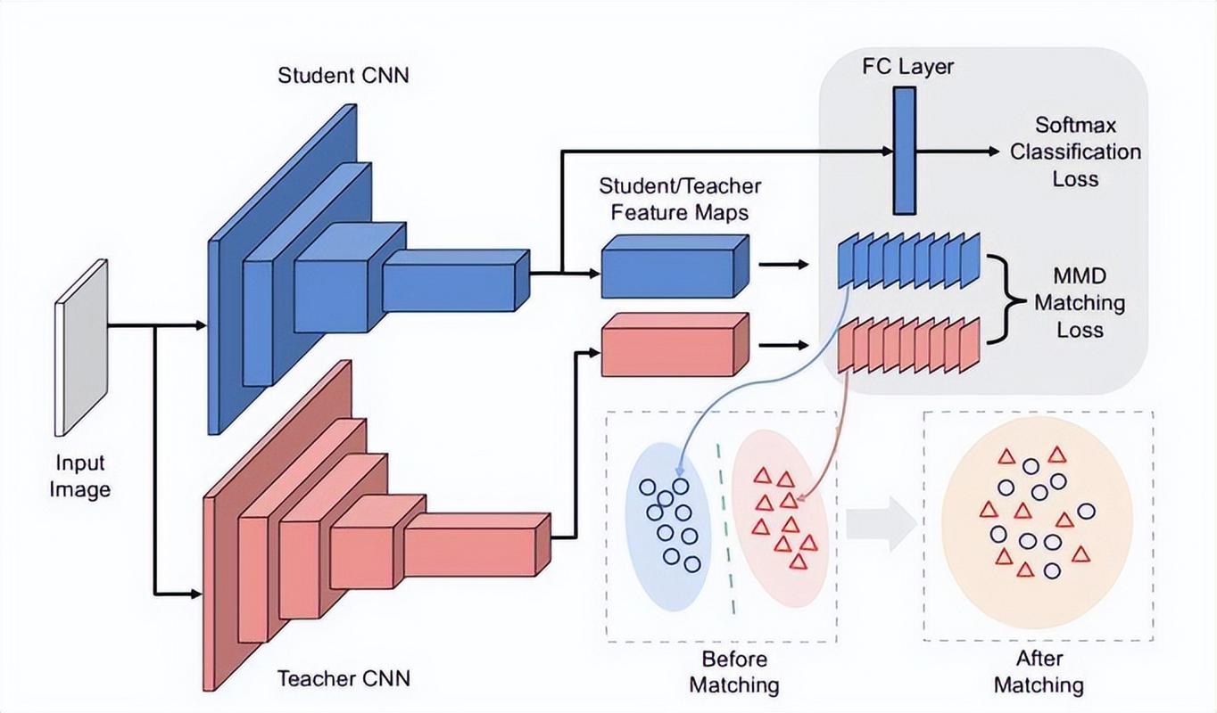 AWS Redshift技术实现的核心架构是怎样的？-图1