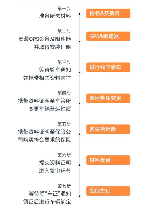 网约车经营许可证办理流程是怎样的？-图1