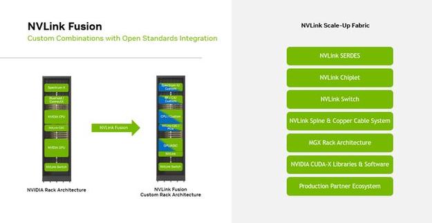 NVIDIA NVLink技术有何独特优势？-图1