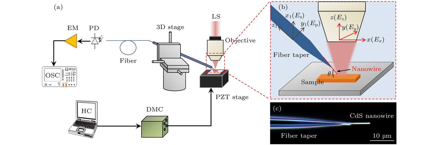 IntelliEye光学感应技术如何实现精准追踪？-图1
