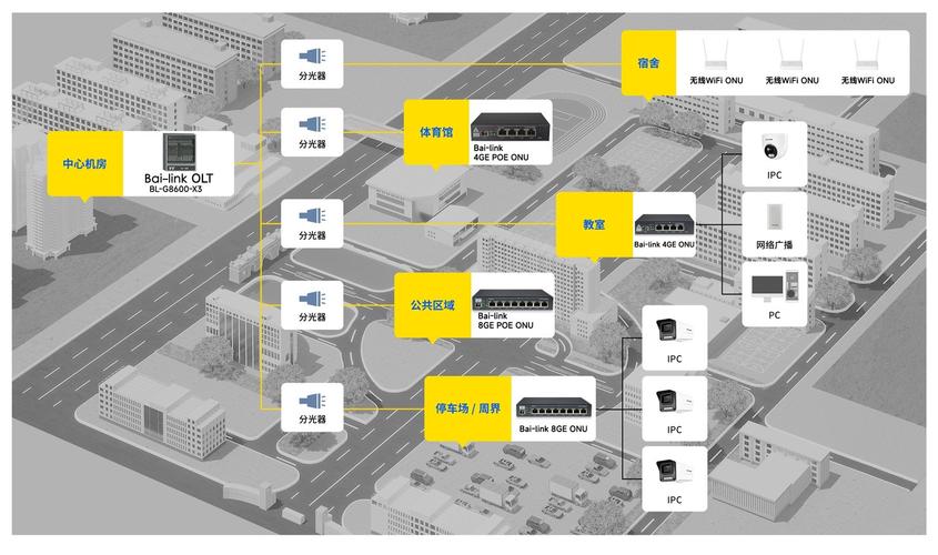 GPON分层QOS技术如何保障多业务服务质量？-图2