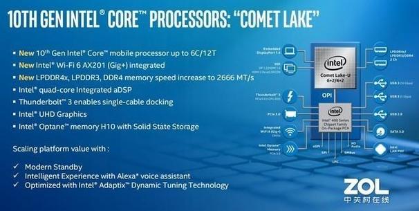 Modern Standby技术是什么？-图3