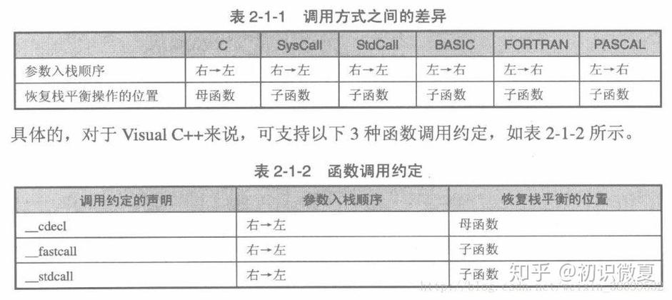 0day安全软件漏洞分析技术代码如何实践？-图3