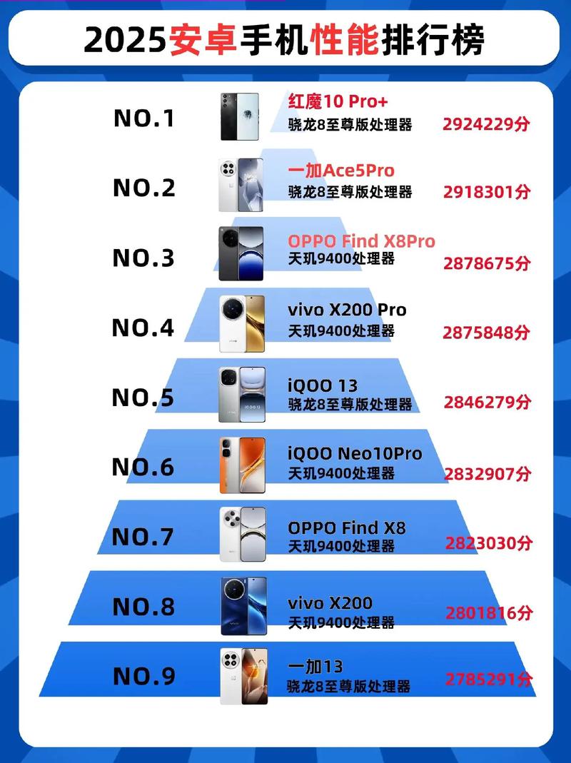 Android 2025最新技术有哪些突破？-图1