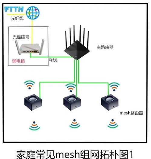 Win10如何将网络更改为家庭网络？-图3