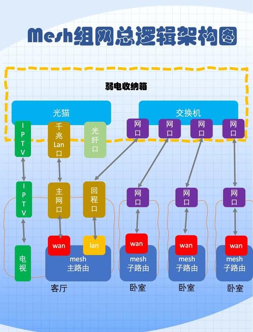 Win10如何将网络更改为家庭网络？-图1