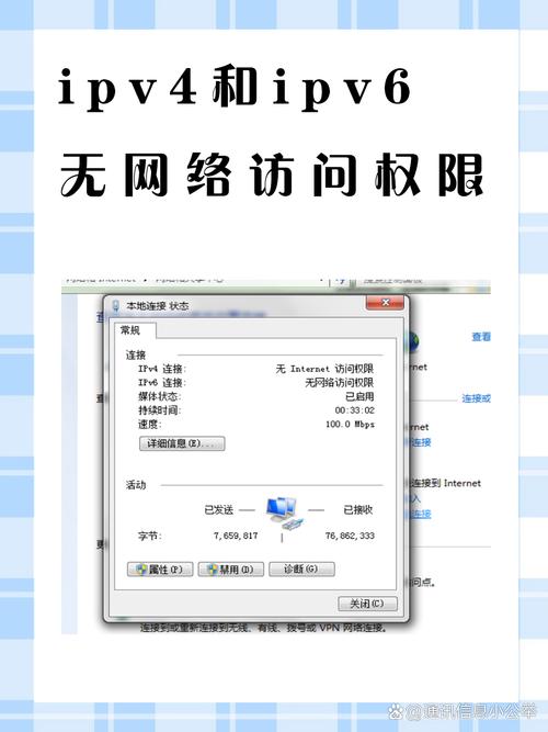 Win7共享无权限，如何解决网络资源访问问题？-图2