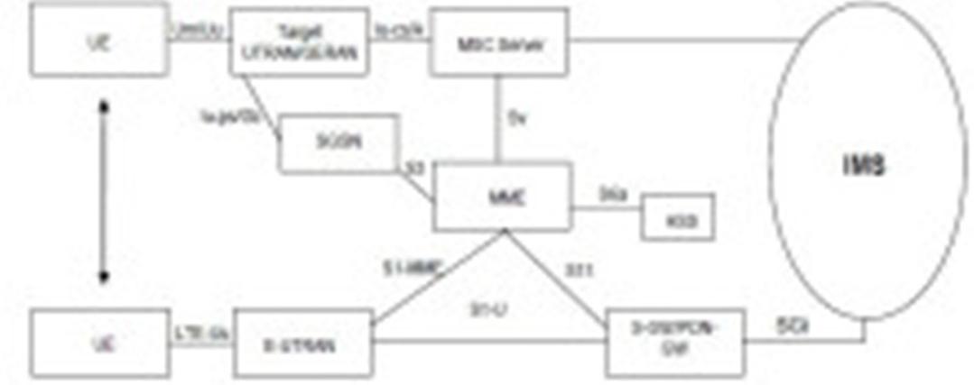 Volte中SRVCC技术有何缺点？-图3