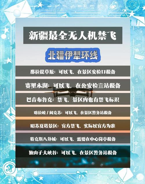 无人机Class C警告区域有何特殊规定？-图3