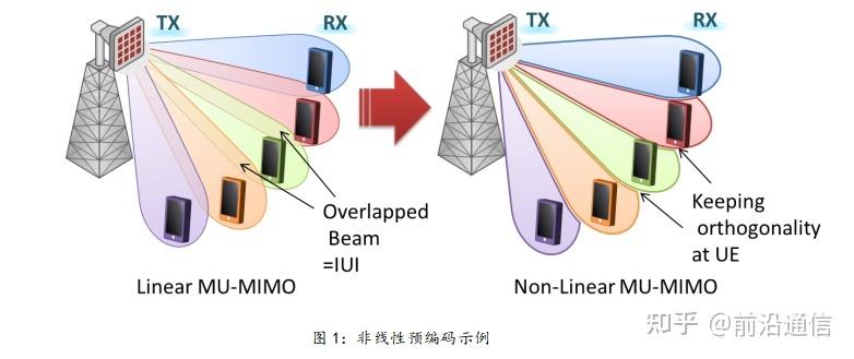 Massive MIMO关键技术如何突破瓶颈？-图3