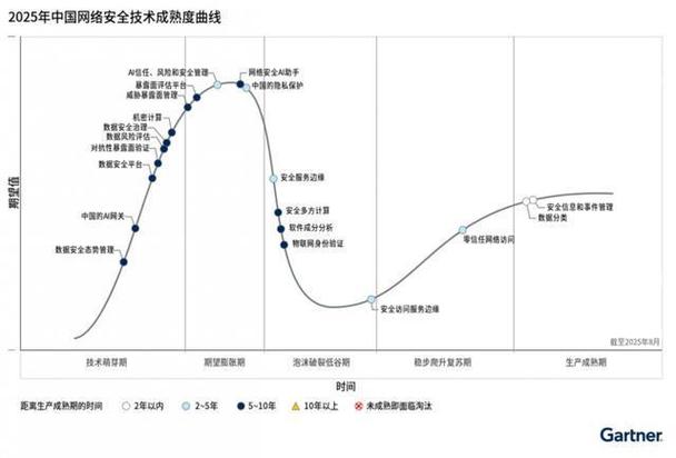 新兴技术2025将重塑哪些行业格局？-图2