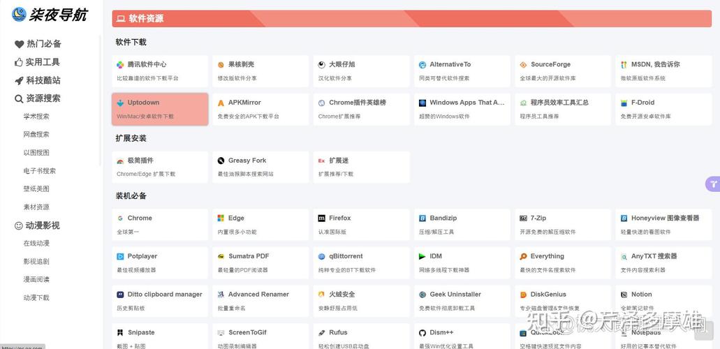 国外Android技术网站有哪些？-图1