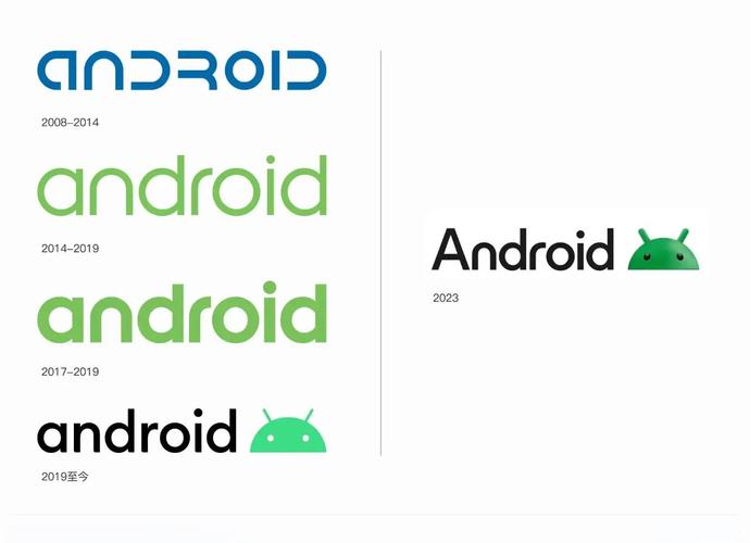 国外Android技术网站有哪些？-图3