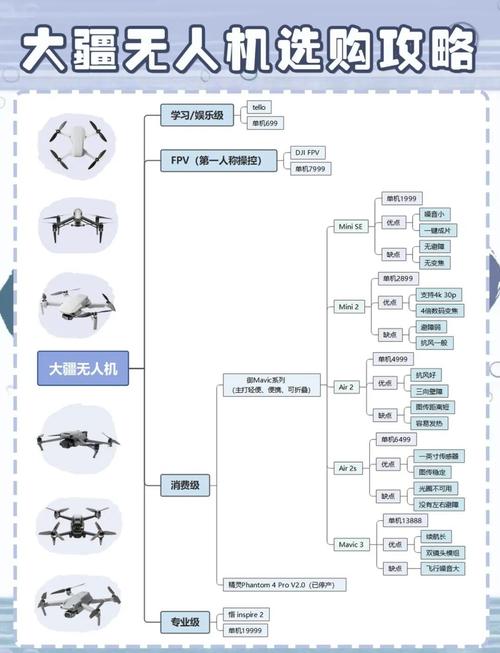 大疆Spark新手教程，如何快速上手飞行？-图2