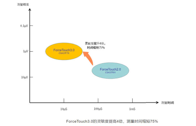 Force Touch如何感知压力并实现功能?-图1 Force Touch如何感知压力并实现功能?-图1