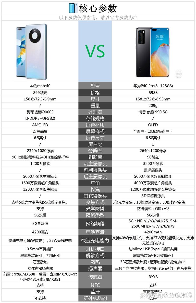 华为P40与iPhone11网络体验差异有多大？-图2