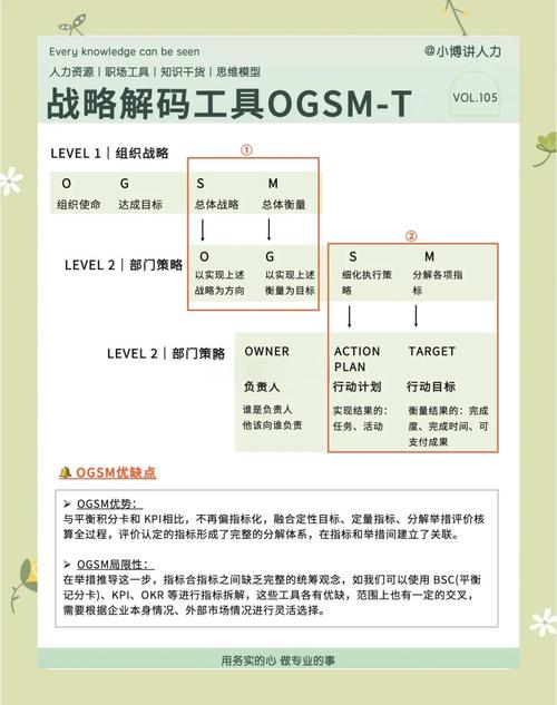 PeopleSoft核心技术栈有哪些？-图2