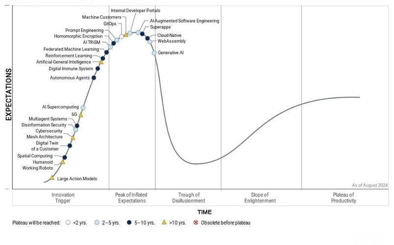 2025技术趋势，哪些技术将重塑未来？-图3