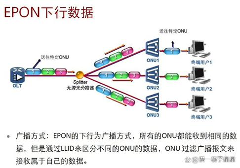 PON、EPON、GPON技术有何区别?-图1 PON、EPON、GPON技术有何区别?-图1