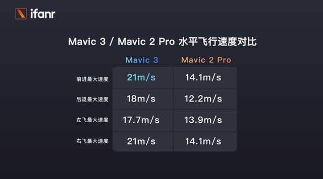 Mavic Pro无人机价格是多少？-图3