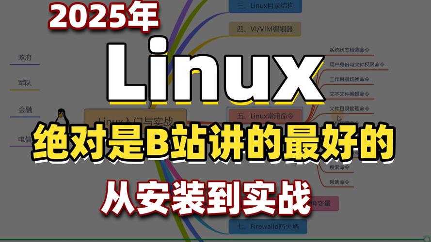 2025年Linux热门技术有哪些新突破？-图1