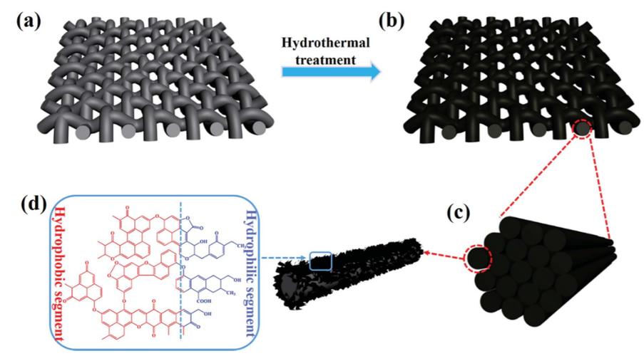 Ultra robust模组技术如何突破极限?-图3 Ultra robust模组技术如何突破极限?-图3