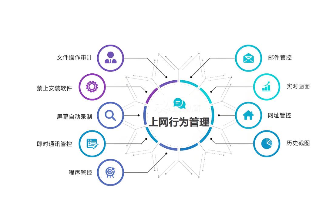 建设运营网络或服务，关键点与挑战何在？-图3