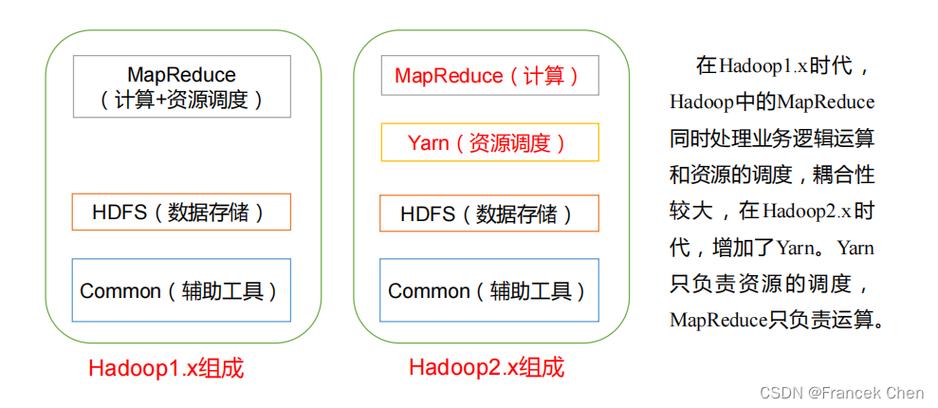 Hadoop Net开发技术如何实现高效数据传输？-图1