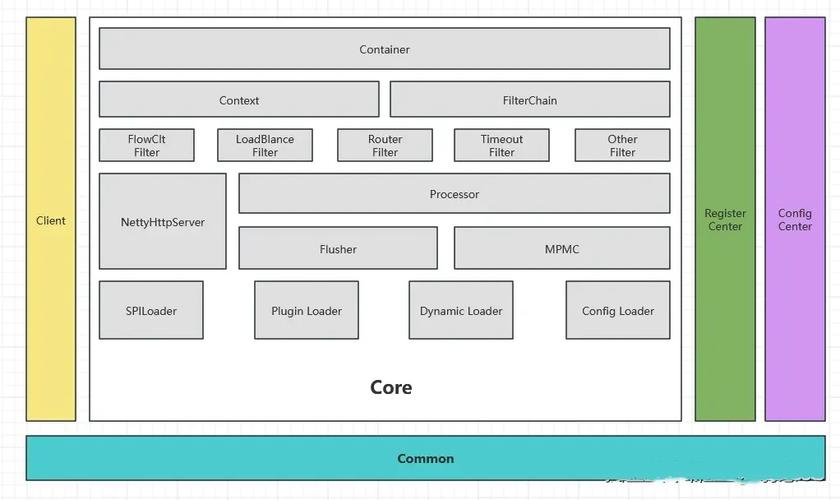 MuleSoft API技术架构如何支撑企业集成与扩展？-图2