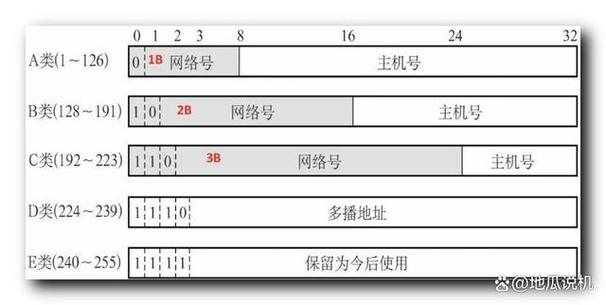 已知IP与掩码，如何快速算出网络地址？-图1