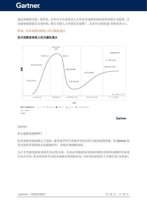 2025年Gartner技术曲线，哪些技术将引领变革？-图1
