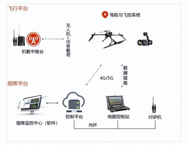 Intel无人机操作系统有何独特优势？-图3