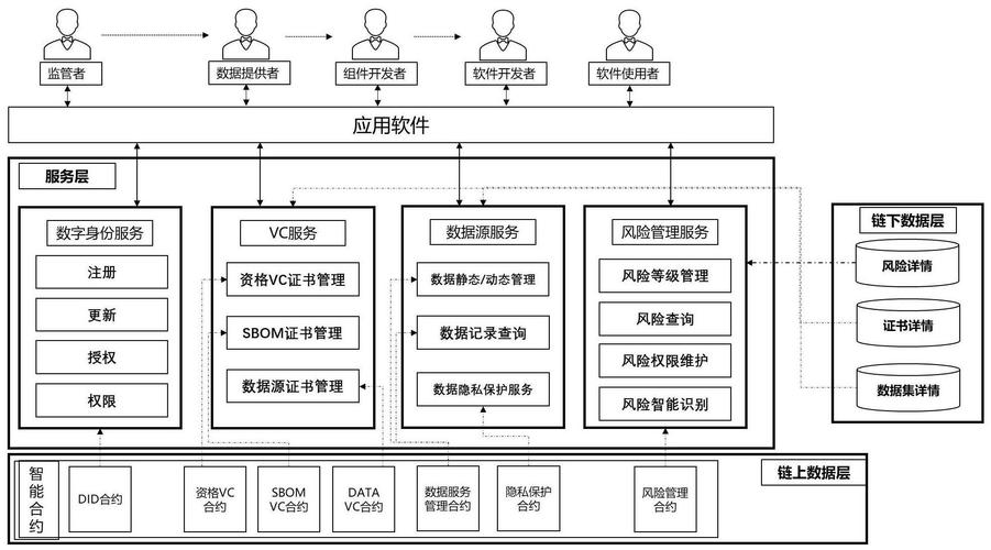 Web网络管理技术优势究竟体现在哪几方面？-图3