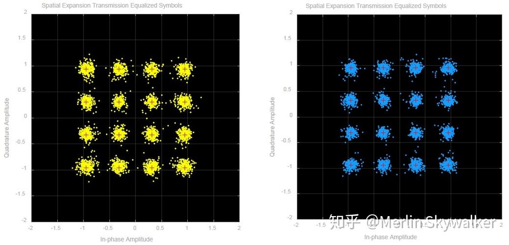 Beamforming技术测试效果如何？-图2