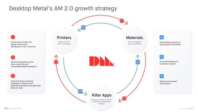 Desktop Metal技术如何改变3D打印制造？-图2