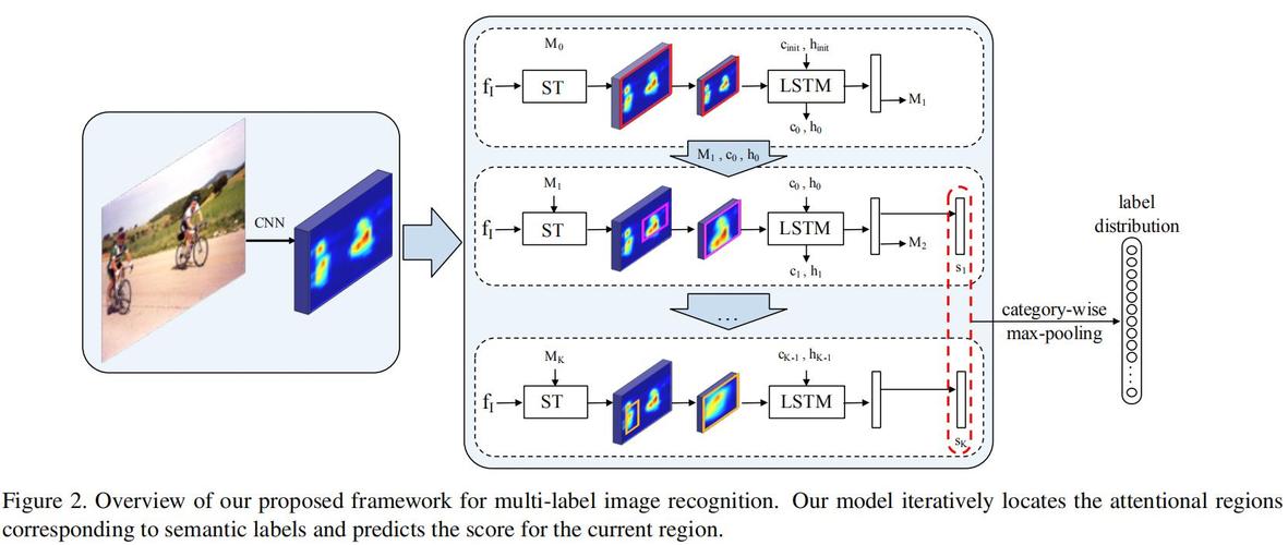 VDSL Vectoring技术如何提升速率与抗干扰？-图1