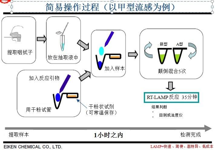 VDSL Vectoring技术如何提升速率与抗干扰？-图3